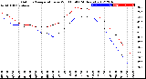 Milwaukee Weather Outdoor Temperature<br>vs Wind Chill<br>(24 Hours)