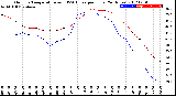 Milwaukee Weather Outdoor Temperature<br>vs THSW Index<br>per Hour<br>(24 Hours)