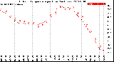 Milwaukee Weather Outdoor Temperature<br>per Hour<br>(24 Hours)