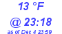 Milwaukee Weather Dewpoint High Low Today