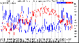 Milwaukee Weather Outdoor Humidity<br>At Daily High<br>Temperature<br>(Past Year)