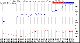 Milwaukee Weather Outdoor Humidity<br>vs Temperature<br>Every 5 Minutes