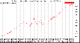 Milwaukee Weather Outdoor Humidity<br>Every 5 Minutes<br>(24 Hours)