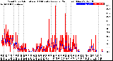 Milwaukee Weather Wind Speed<br>Actual and 10 Minute<br>Average<br>(24 Hours) (New)