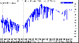 Milwaukee Weather Wind Chill<br>per Minute<br>(24 Hours)