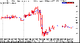 Milwaukee Weather Wind Direction<br>Normalized and Average<br>(24 Hours) (Old)