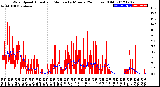 Milwaukee Weather Wind Speed<br>Actual and Median<br>by Minute<br>(24 Hours) (Old)