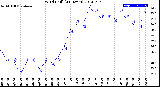 Milwaukee Weather Wind Chill<br>(24 Hours)