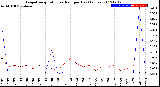 Milwaukee Weather Evapotranspiration<br>vs Rain per Day<br>(Inches)