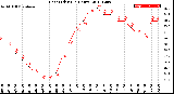 Milwaukee Weather Heat Index<br>(24 Hours)