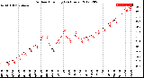 Milwaukee Weather Outdoor Humidity<br>(24 Hours)