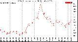 Milwaukee Weather THSW Index<br>per Hour<br>(24 Hours)