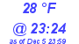 Milwaukee Weather Dewpoint High High Today