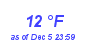 Milwaukee Weather Dewpoint High Low Month