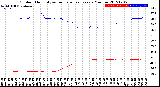 Milwaukee Weather Outdoor Humidity<br>vs Temperature<br>Every 5 Minutes