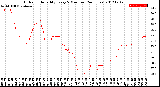 Milwaukee Weather Outdoor Humidity<br>Every 5 Minutes<br>(24 Hours)