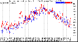 Milwaukee Weather Outdoor Temperature<br>Daily High<br>(Past/Previous Year)