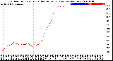 Milwaukee Weather Outdoor Temperature<br>vs Heat Index<br>per Minute<br>(24 Hours)