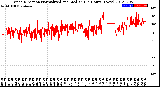 Milwaukee Weather Wind Direction<br>Normalized and Median<br>(24 Hours) (New)