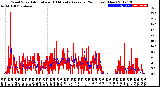 Milwaukee Weather Wind Speed<br>Actual and 10 Minute<br>Average<br>(24 Hours) (New)