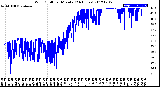 Milwaukee Weather Wind Chill<br>per Minute<br>(24 Hours)