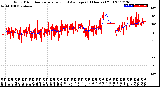 Milwaukee Weather Wind Direction<br>Normalized and Average<br>(24 Hours) (Old)