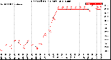 Milwaukee Weather Heat Index<br>(24 Hours)