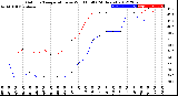 Milwaukee Weather Outdoor Temperature<br>vs Wind Chill<br>(24 Hours)