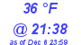 Milwaukee Weather Dewpoint High High Today