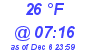 Milwaukee Weather Dewpoint High Low Today