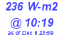 Milwaukee Weather Solar Radiation High Today