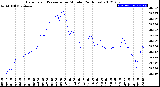 Milwaukee Weather Barometric Pressure<br>per Minute<br>(24 Hours)