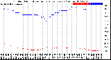 Milwaukee Weather Outdoor Humidity<br>vs Temperature<br>Every 5 Minutes