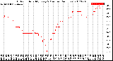 Milwaukee Weather Outdoor Humidity<br>Every 5 Minutes<br>(24 Hours)