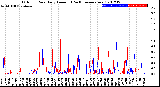 Milwaukee Weather Outdoor Rain<br>Daily Amount<br>(Past/Previous Year)