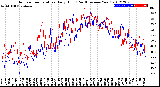 Milwaukee Weather Outdoor Temperature<br>Daily High<br>(Past/Previous Year)