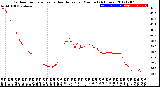 Milwaukee Weather Outdoor Temperature<br>vs Heat Index<br>per Minute<br>(24 Hours)