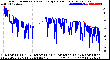 Milwaukee Weather Outdoor Temperature<br>vs Wind Chill<br>per Minute<br>(24 Hours)