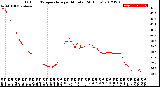 Milwaukee Weather Outdoor Temperature<br>per Minute<br>(24 Hours)