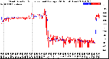 Milwaukee Weather Wind Direction<br>Normalized and Average<br>(24 Hours) (New)