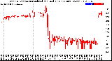 Milwaukee Weather Wind Direction<br>Normalized and Median<br>(24 Hours) (New)