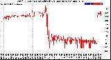 Milwaukee Weather Wind Direction<br>Normalized<br>(24 Hours) (New)