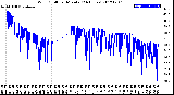 Milwaukee Weather Wind Chill<br>per Minute<br>(24 Hours)