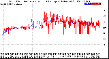 Milwaukee Weather Wind Direction<br>Normalized and Average<br>(24 Hours) (Old)