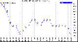 Milwaukee Weather Wind Chill<br>(24 Hours)