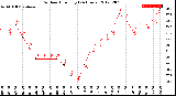 Milwaukee Weather Outdoor Humidity<br>(24 Hours)