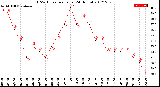 Milwaukee Weather THSW Index<br>per Hour<br>(24 Hours)