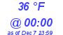 Milwaukee Weather Dewpoint High High Today