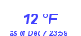 Milwaukee Weather Dewpoint High Low Month