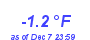 Milwaukee Weather Temperature Low Year